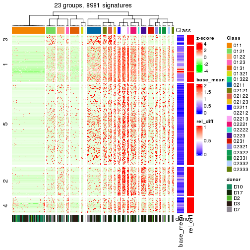 plot of chunk tab-get-signatures-from-hierarchical-partition-3