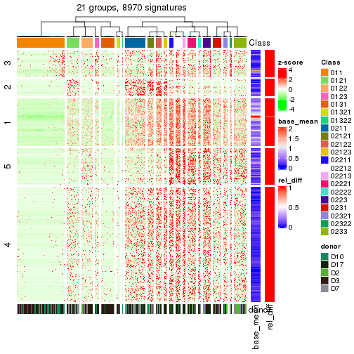 plot of chunk tab-get-signatures-from-hierarchical-partition-4