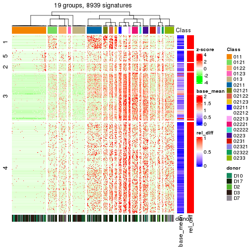 plot of chunk tab-get-signatures-from-hierarchical-partition-5