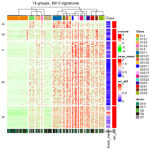 plot of chunk tab-get-signatures-from-hierarchical-partition-8