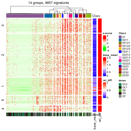 plot of chunk tab-get-signatures-from-hierarchical-partition-9