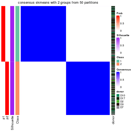 plot of chunk tab-node-0-consensus-heatmap-1