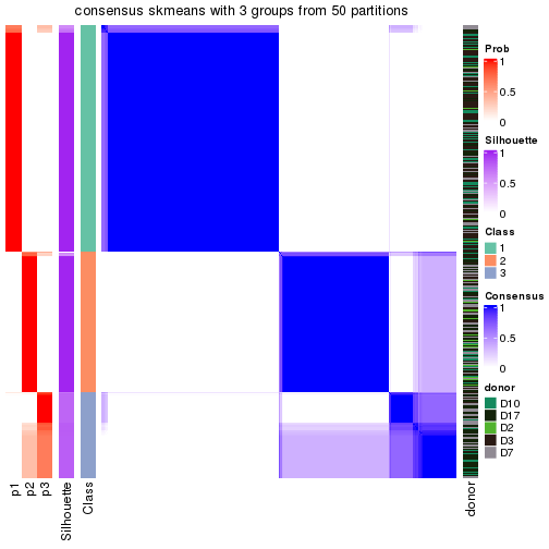 plot of chunk tab-node-0-consensus-heatmap-2