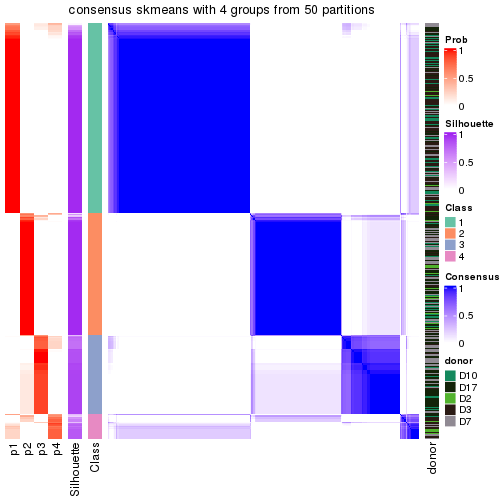 plot of chunk tab-node-0-consensus-heatmap-3