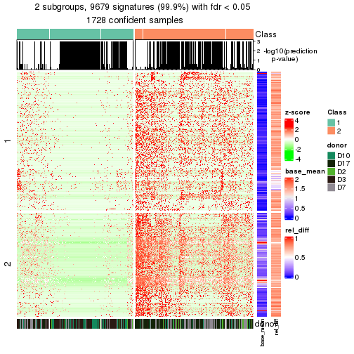 plot of chunk tab-node-0-get-signatures-1