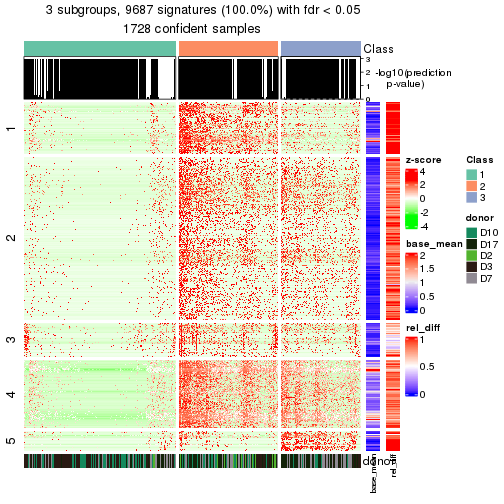 plot of chunk tab-node-0-get-signatures-2