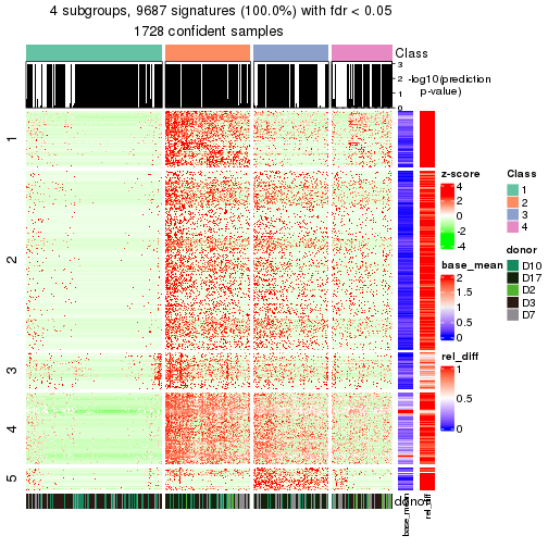 plot of chunk tab-node-0-get-signatures-3