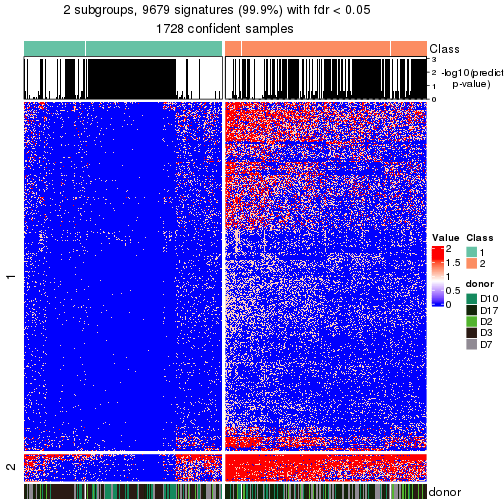 plot of chunk tab-node-0-get-signatures-no-scale-1