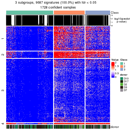 plot of chunk tab-node-0-get-signatures-no-scale-2