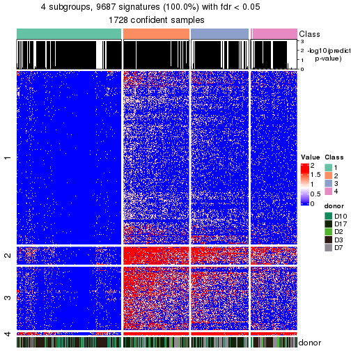 plot of chunk tab-node-0-get-signatures-no-scale-3