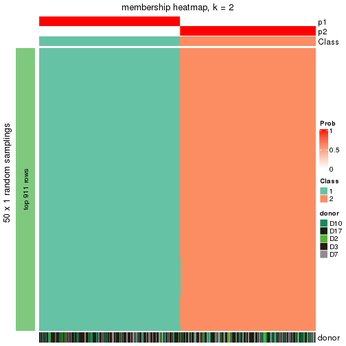 plot of chunk tab-node-0-membership-heatmap-1