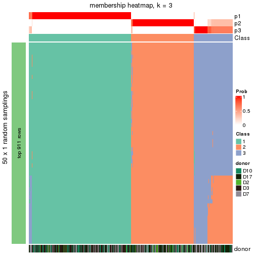 plot of chunk tab-node-0-membership-heatmap-2