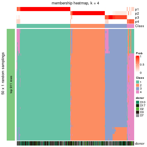 plot of chunk tab-node-0-membership-heatmap-3