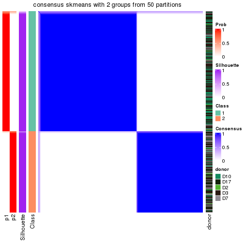 plot of chunk tab-node-01-consensus-heatmap-1