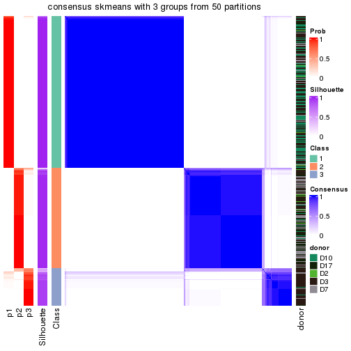 plot of chunk tab-node-01-consensus-heatmap-2