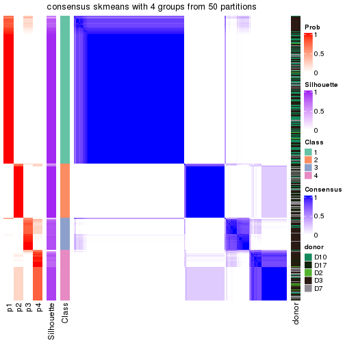 plot of chunk tab-node-01-consensus-heatmap-3