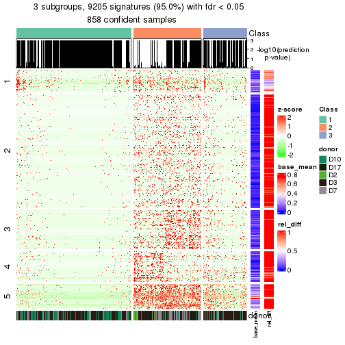 plot of chunk tab-node-01-get-signatures-2