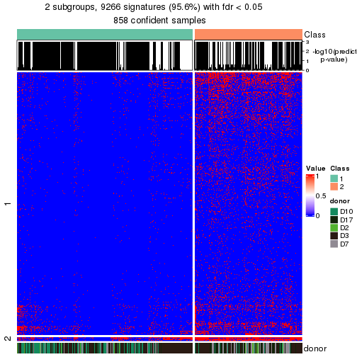 plot of chunk tab-node-01-get-signatures-no-scale-1