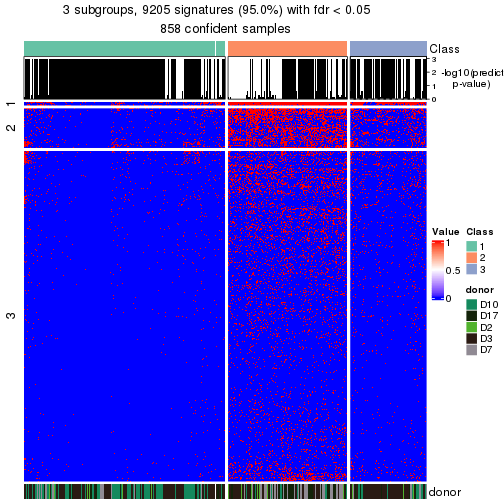 plot of chunk tab-node-01-get-signatures-no-scale-2