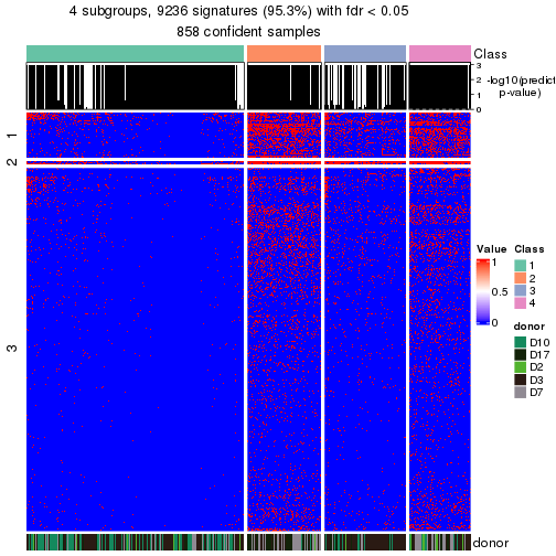 plot of chunk tab-node-01-get-signatures-no-scale-3