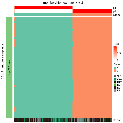 plot of chunk tab-node-01-membership-heatmap-1