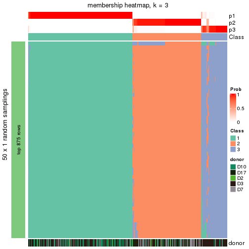 plot of chunk tab-node-01-membership-heatmap-2