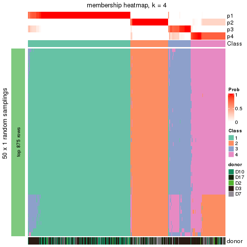 plot of chunk tab-node-01-membership-heatmap-3