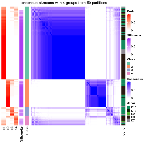 plot of chunk tab-node-011-consensus-heatmap-3