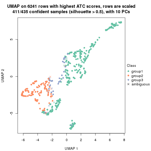 plot of chunk tab-node-011-dimension-reduction-2