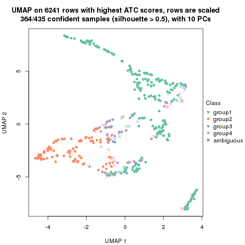 plot of chunk tab-node-011-dimension-reduction-3