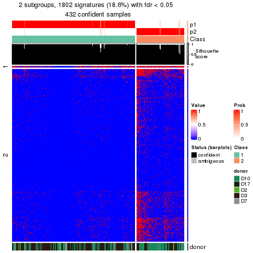 plot of chunk tab-node-011-get-signatures-no-scale-1