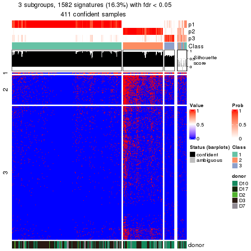 plot of chunk tab-node-011-get-signatures-no-scale-2