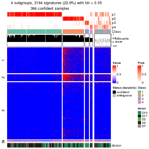 plot of chunk tab-node-011-get-signatures-no-scale-3