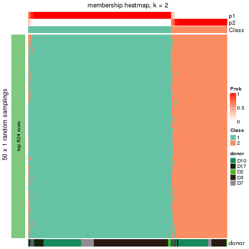 plot of chunk tab-node-011-membership-heatmap-1