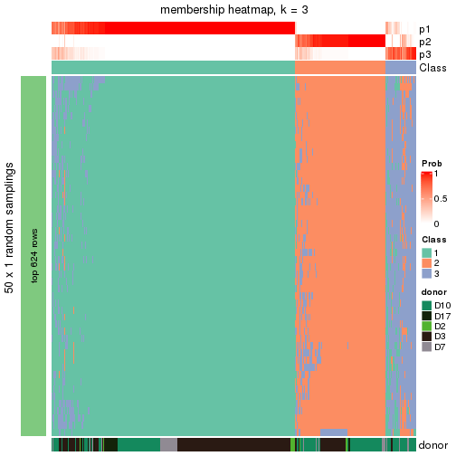 plot of chunk tab-node-011-membership-heatmap-2