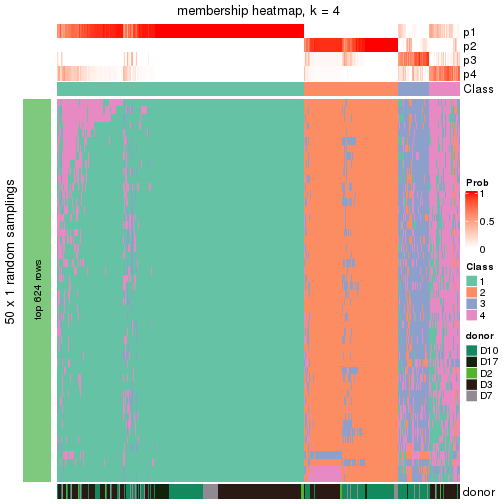 plot of chunk tab-node-011-membership-heatmap-3