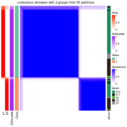 plot of chunk tab-node-0112-consensus-heatmap-1