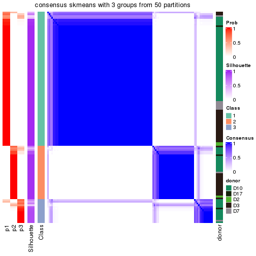 plot of chunk tab-node-0112-consensus-heatmap-2