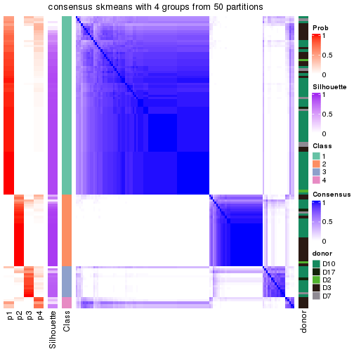 plot of chunk tab-node-0112-consensus-heatmap-3