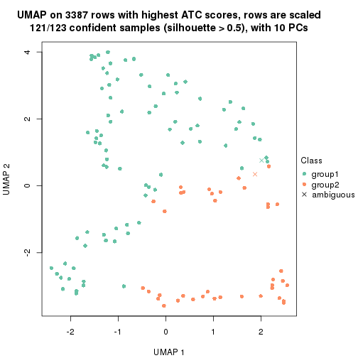 plot of chunk tab-node-0112-dimension-reduction-1