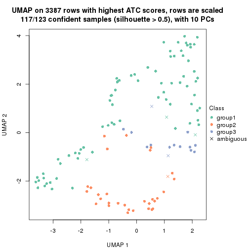 plot of chunk tab-node-0112-dimension-reduction-2