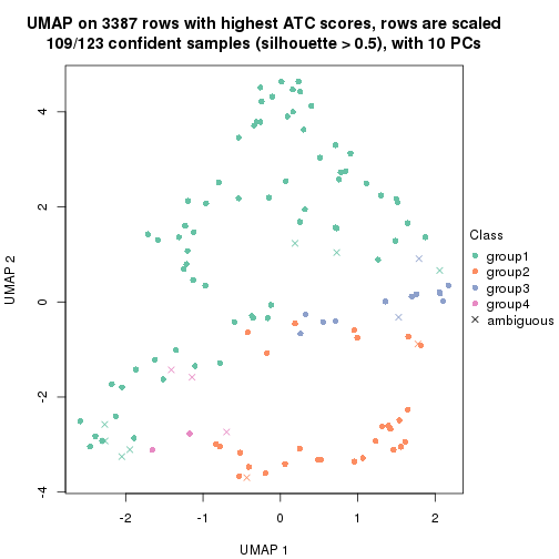 plot of chunk tab-node-0112-dimension-reduction-3