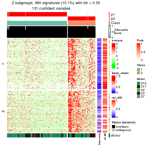 plot of chunk tab-node-0112-get-signatures-1