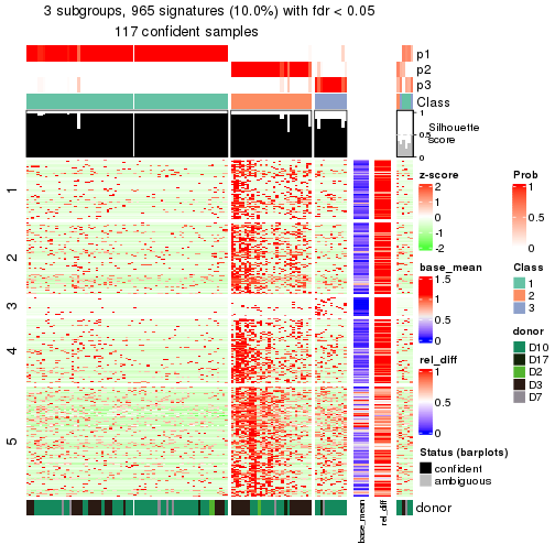 plot of chunk tab-node-0112-get-signatures-2