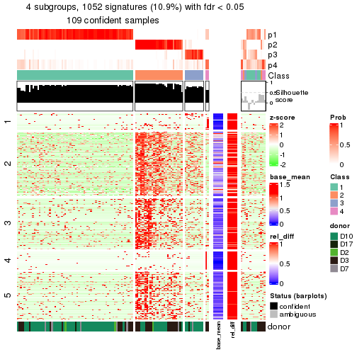 plot of chunk tab-node-0112-get-signatures-3