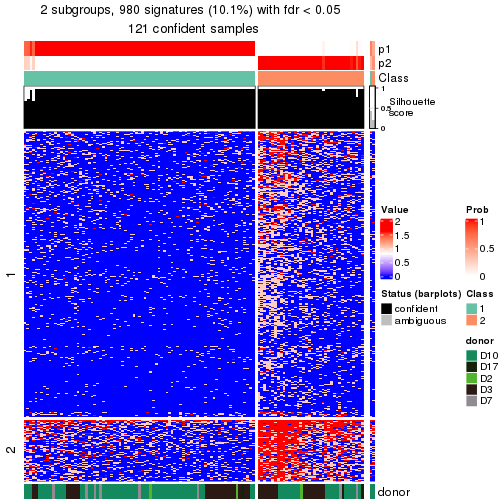 plot of chunk tab-node-0112-get-signatures-no-scale-1