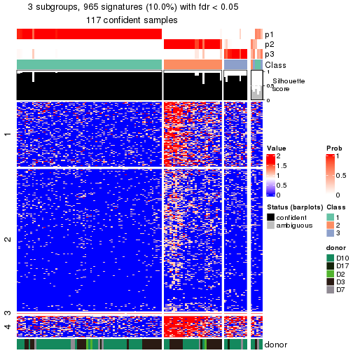 plot of chunk tab-node-0112-get-signatures-no-scale-2