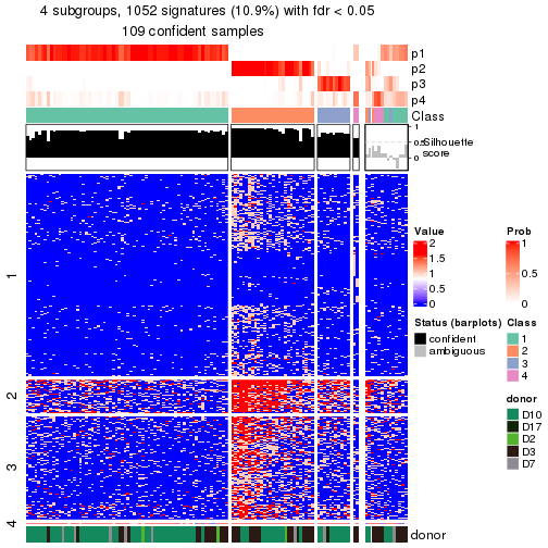 plot of chunk tab-node-0112-get-signatures-no-scale-3