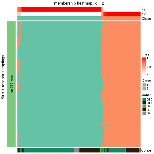 plot of chunk tab-node-0112-membership-heatmap-1