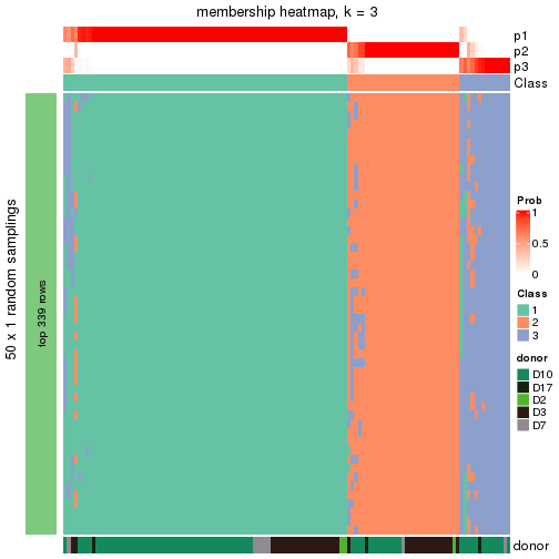 plot of chunk tab-node-0112-membership-heatmap-2